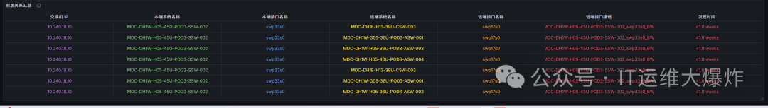 网络设备指标采集——gNMI