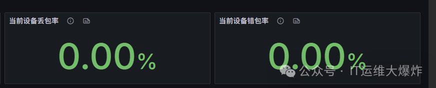 网络设备指标采集——gNMI