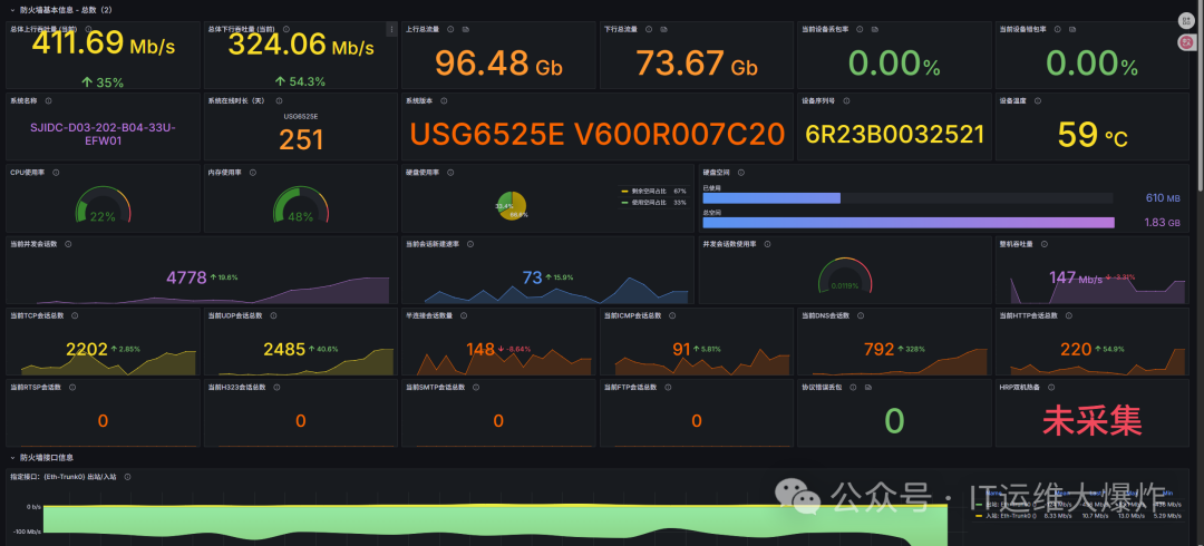 网络设备指标采集——snmp