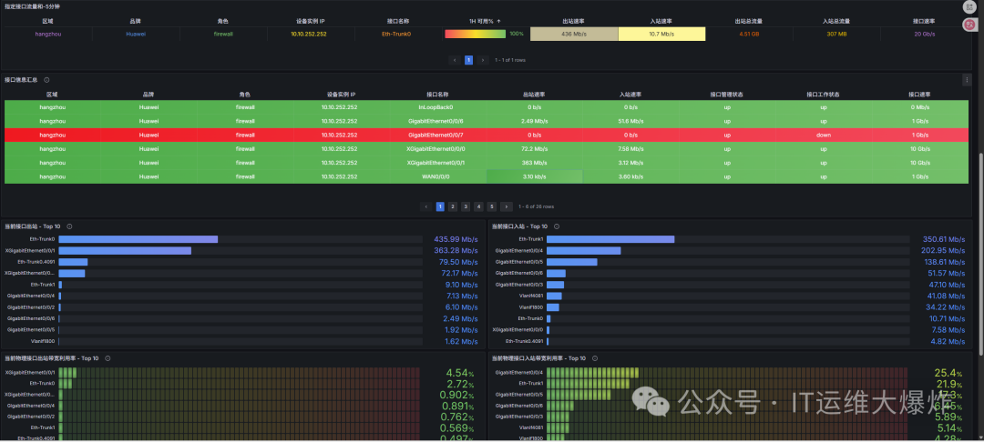 网络设备指标采集——snmp