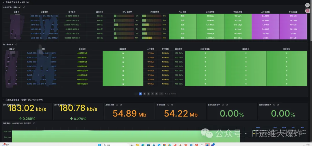 网络设备指标采集——snmp
