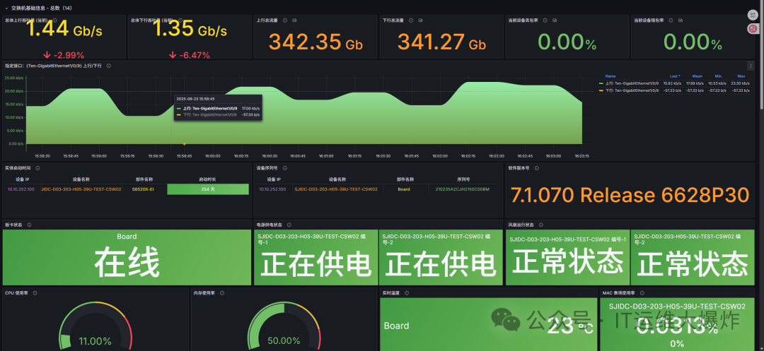 网络设备指标采集——snmp