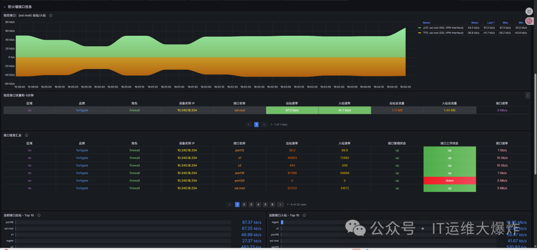 网络设备指标采集——snmp